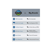 Load image into Gallery viewer, Wild Planet Albacore Wild Tuna Single-Serve Pouch No Salt Added (Pack of 2) - 와일드플래닛 날개다랑어 참치 파우치 (Best By: Jan. 2028)