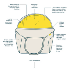 Load image into Gallery viewer, Fluf Zipper Lunch Bag - 플러프 지퍼 런치백
